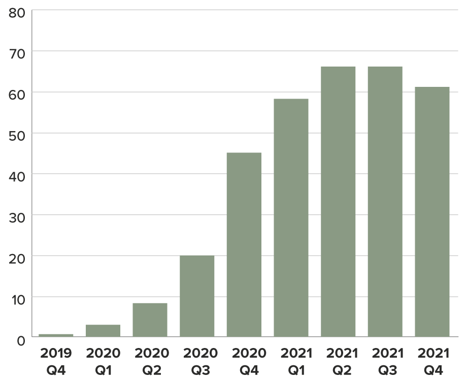 Sustainability graph